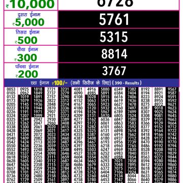 Lottery Result Today June 30, 2025