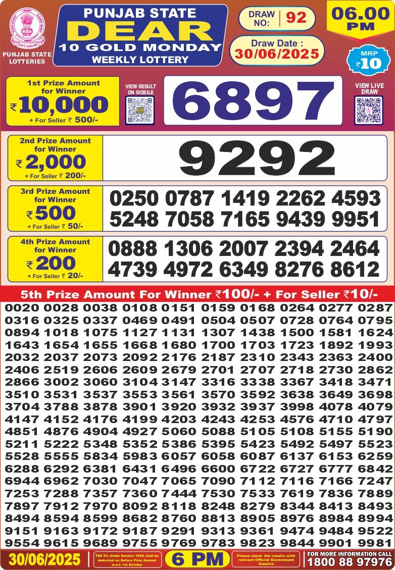 Lottery Result Today June 30, 2025