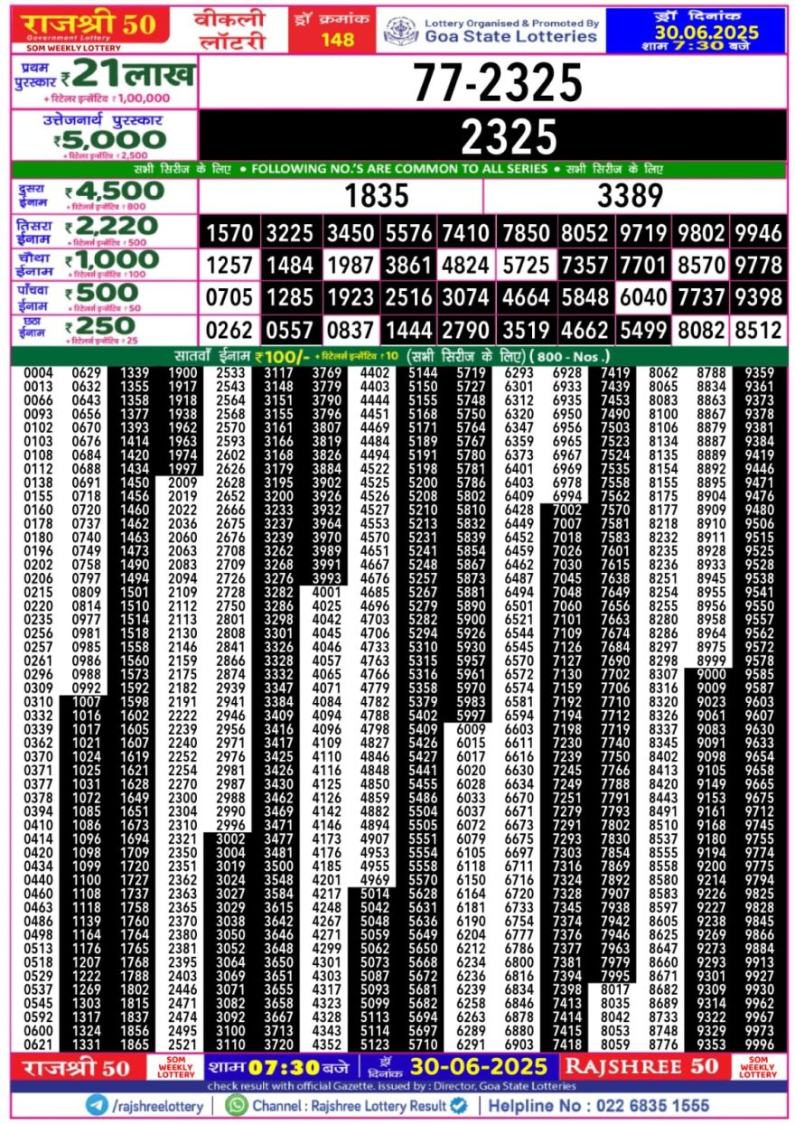 Lottery Result Today June 30, 2025