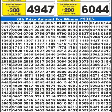 Lottery Result Today June 27, 2025