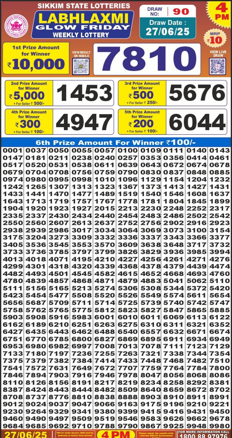 Lottery Result Today June 27, 2025