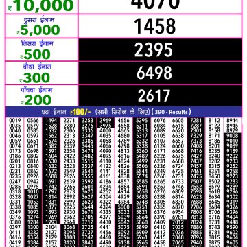 Lottery Result Today June 25, 2025