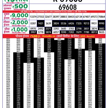 Lottery Result Today June 25, 2025
