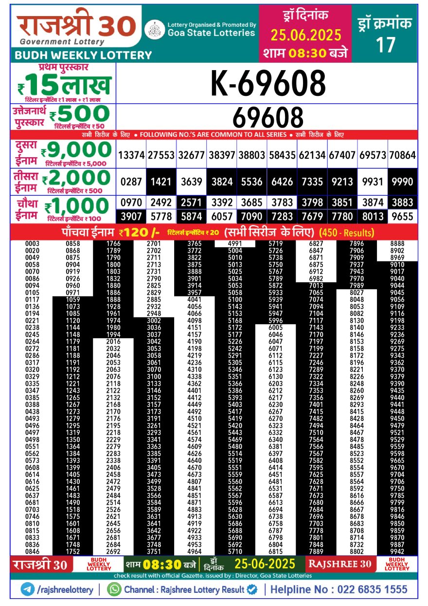 Lottery Result Today June 25, 2025
