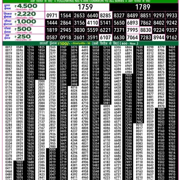 Lottery Result Today June 12, 2025