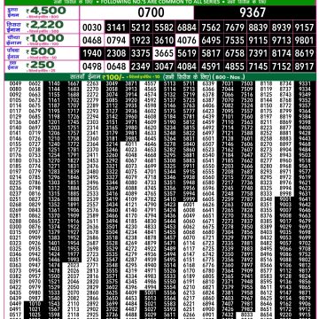Lottery Result Today June 7, 2025