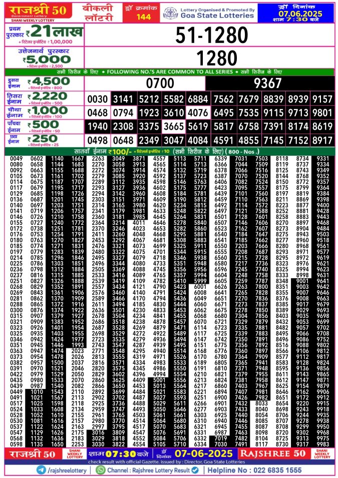 Lottery Result Today June 7, 2025