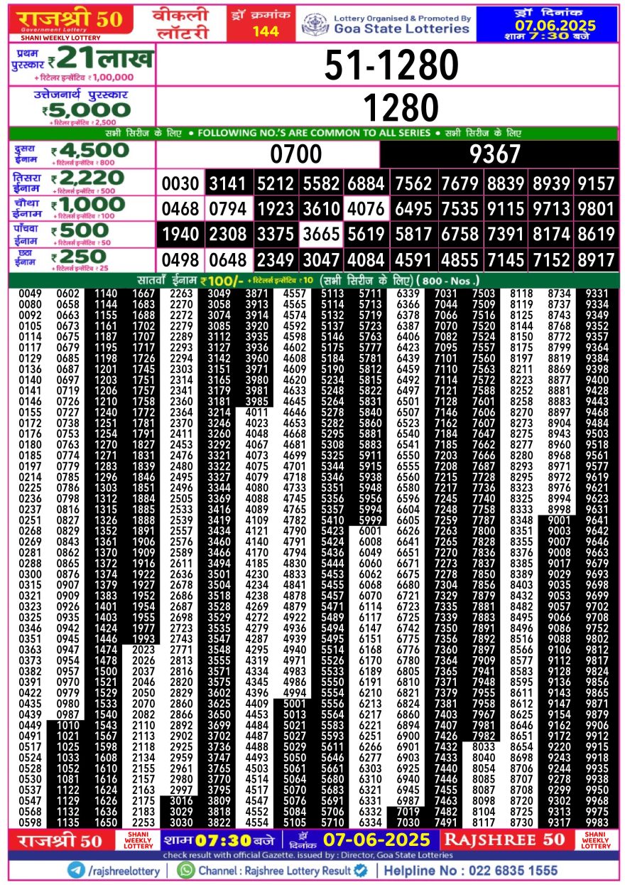 Lottery Result Today June 7, 2025
