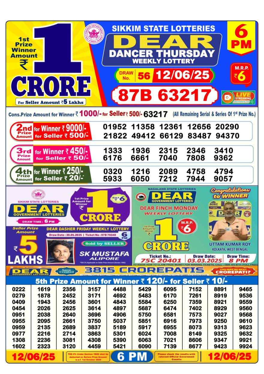 Lottery Result Today June 12, 2025