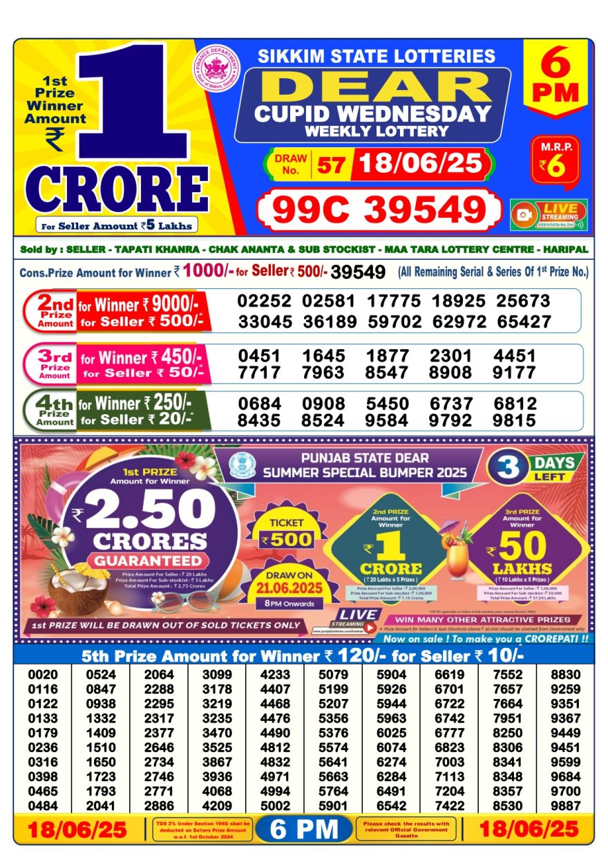 Lottery Result Today June 18, 2025