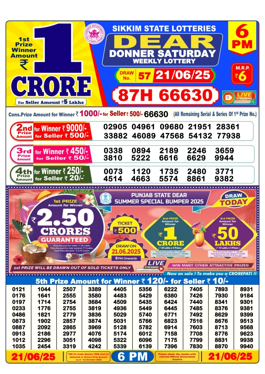 Lottery Result Today June 21, 2025