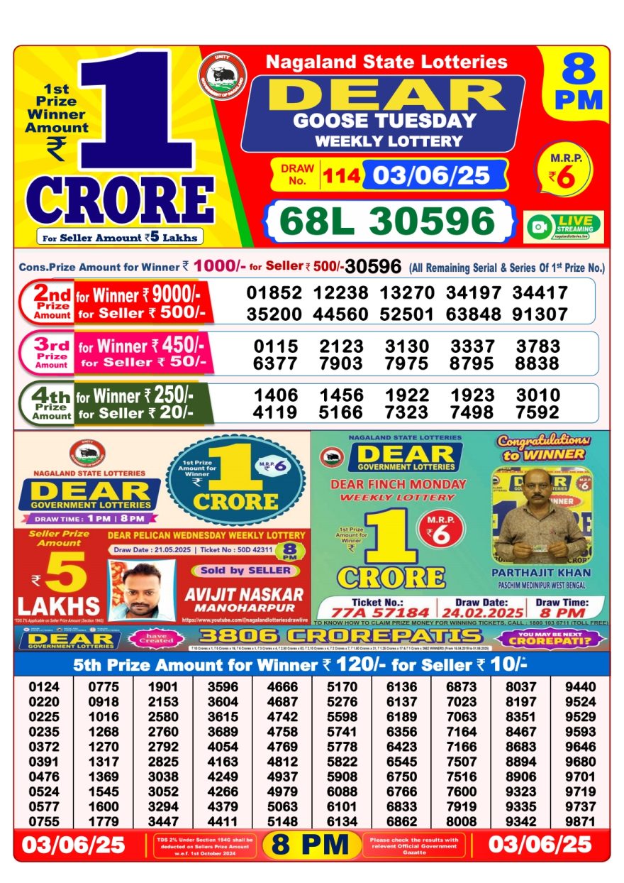 Lottery Result Today June 3, 2025
