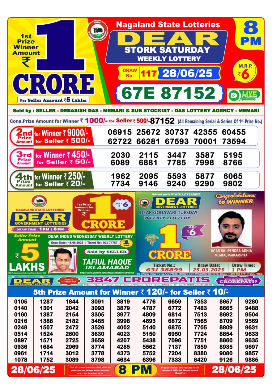 Lottery Result Today June 28, 2025