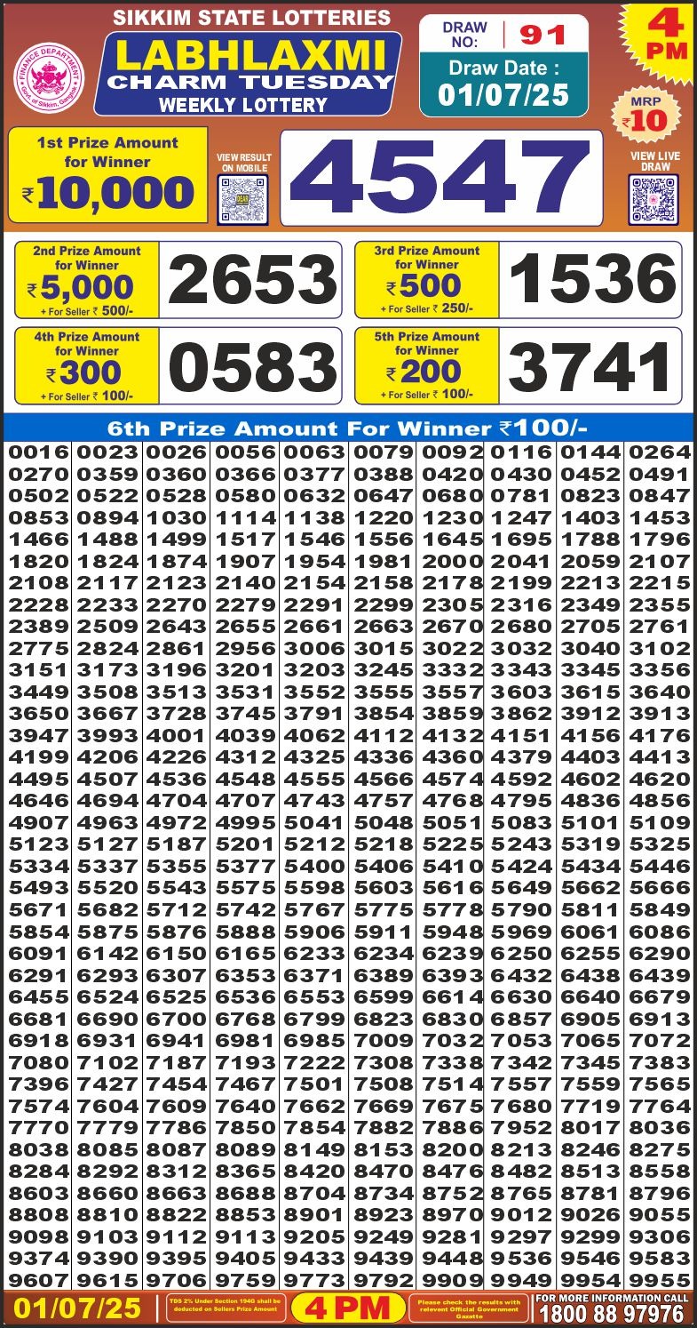 Lottery Result Today July 1, 2025