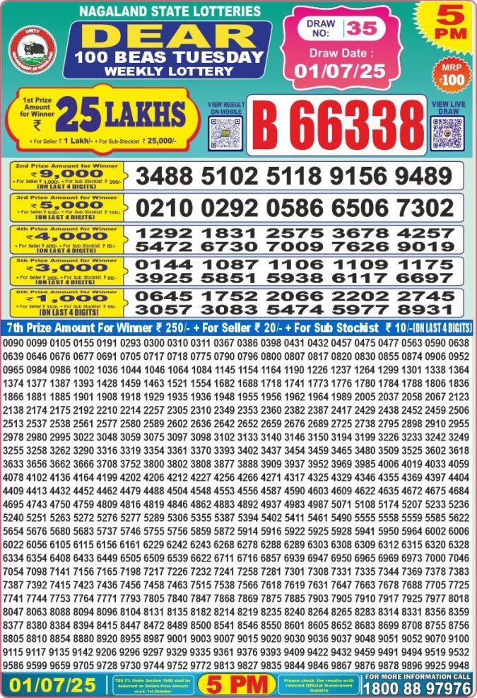Lottery Result Today July 1, 2025
