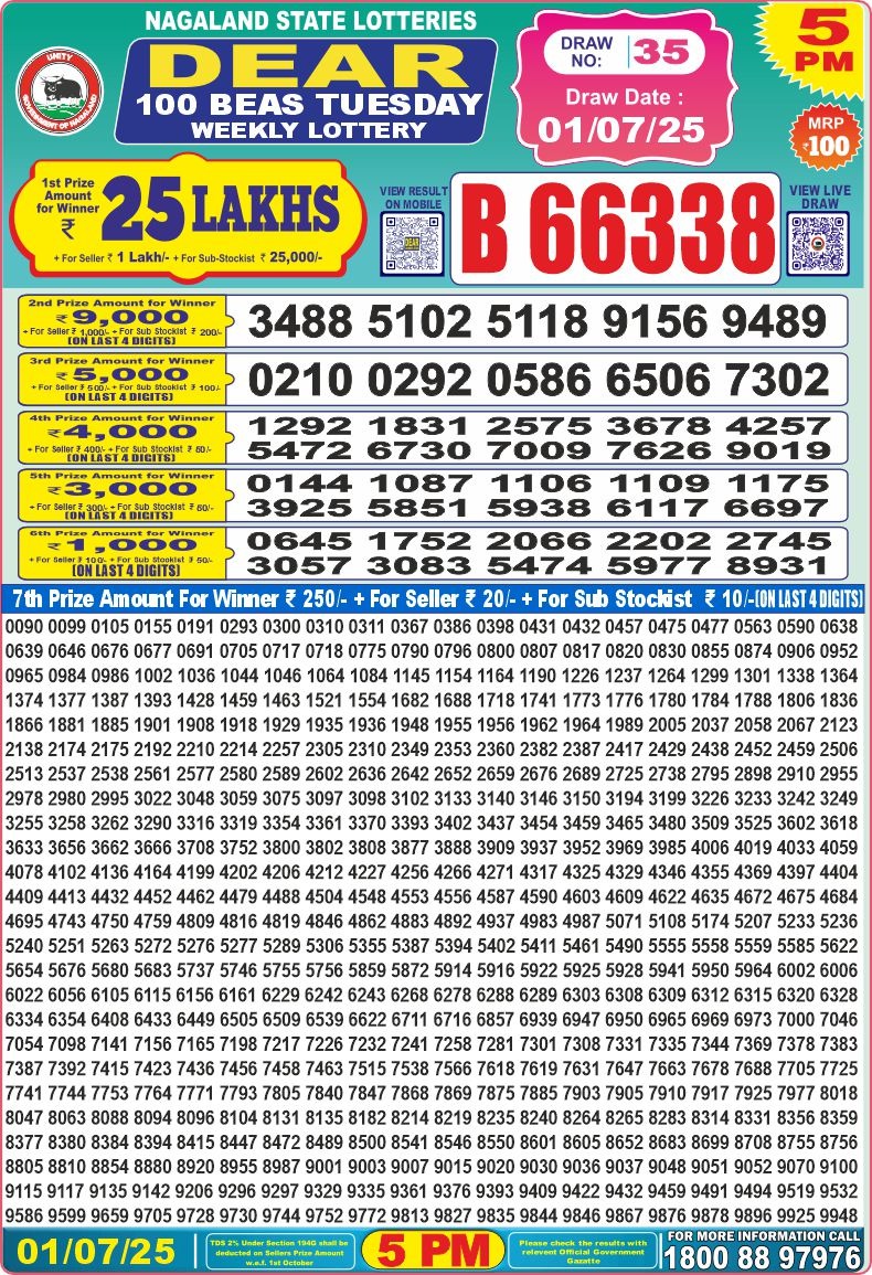 Lottery Result Today July 1, 2025