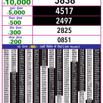 Lottery Result Today July 1, 2025