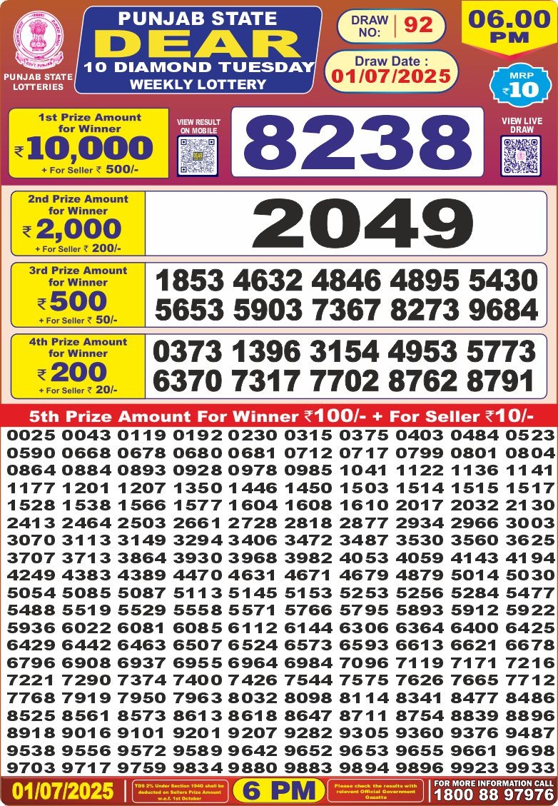 Lottery Result Today July 1, 2025