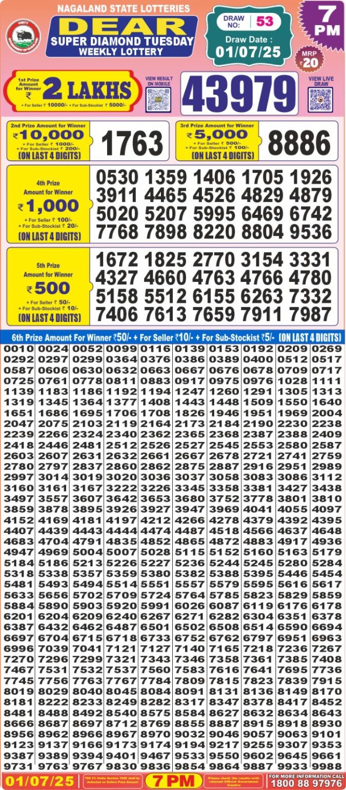 Lottery Result Today July 1, 2025