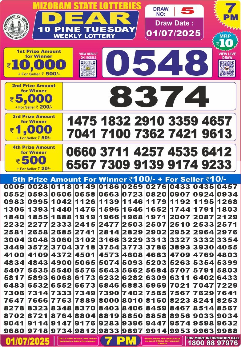 Lottery Result Today July 1, 2025