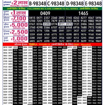 Lottery Result Today July 1, 2025