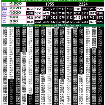 Lottery Result Today July 1, 2025