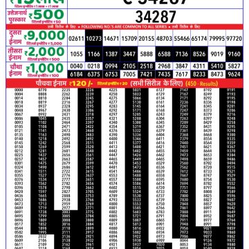 Lottery Result Today July 1, 2025