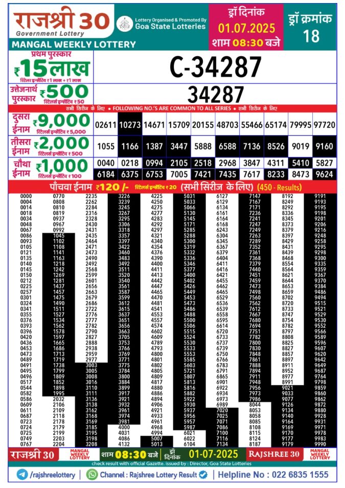 Lottery Result Today July 1, 2025