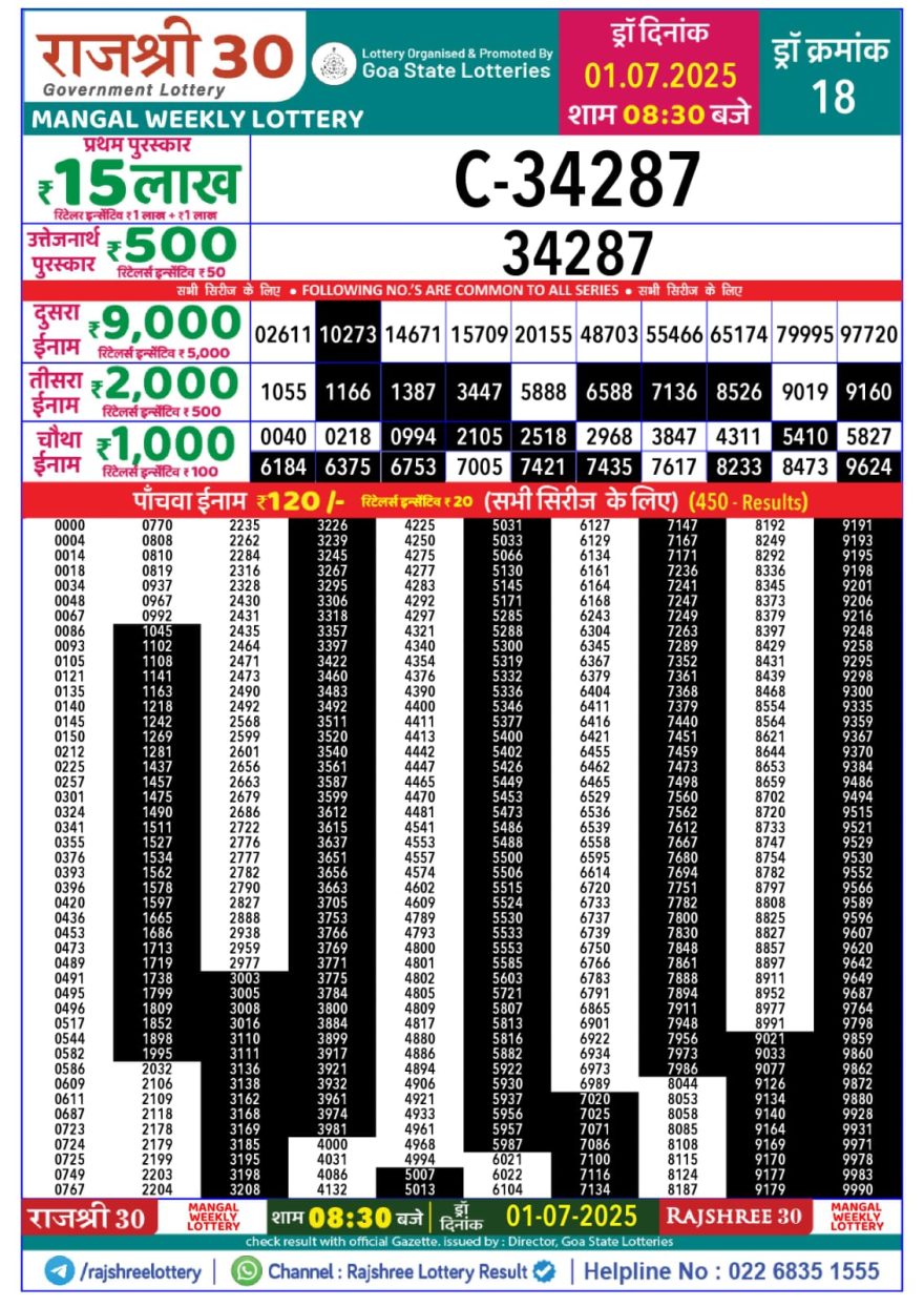 Lottery Result Today July 1, 2025