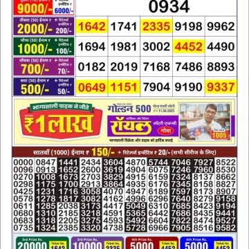 Lottery Result Today July 1, 2025