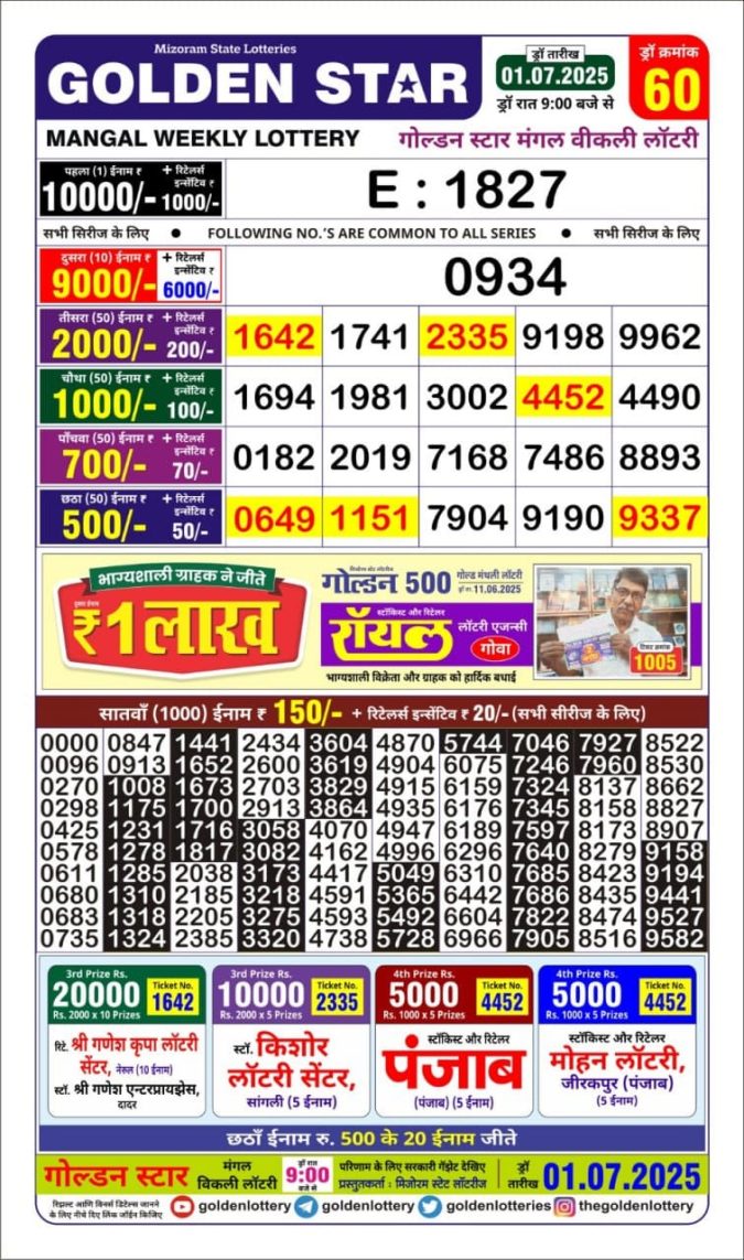 Lottery Result Today July 1, 2025