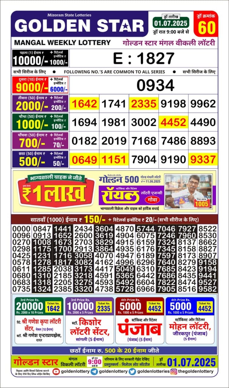 Lottery Result Today July 1, 2025