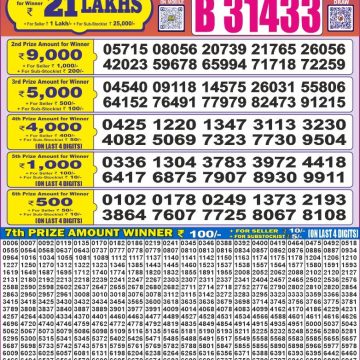Lottery Result Today July 2, 2025