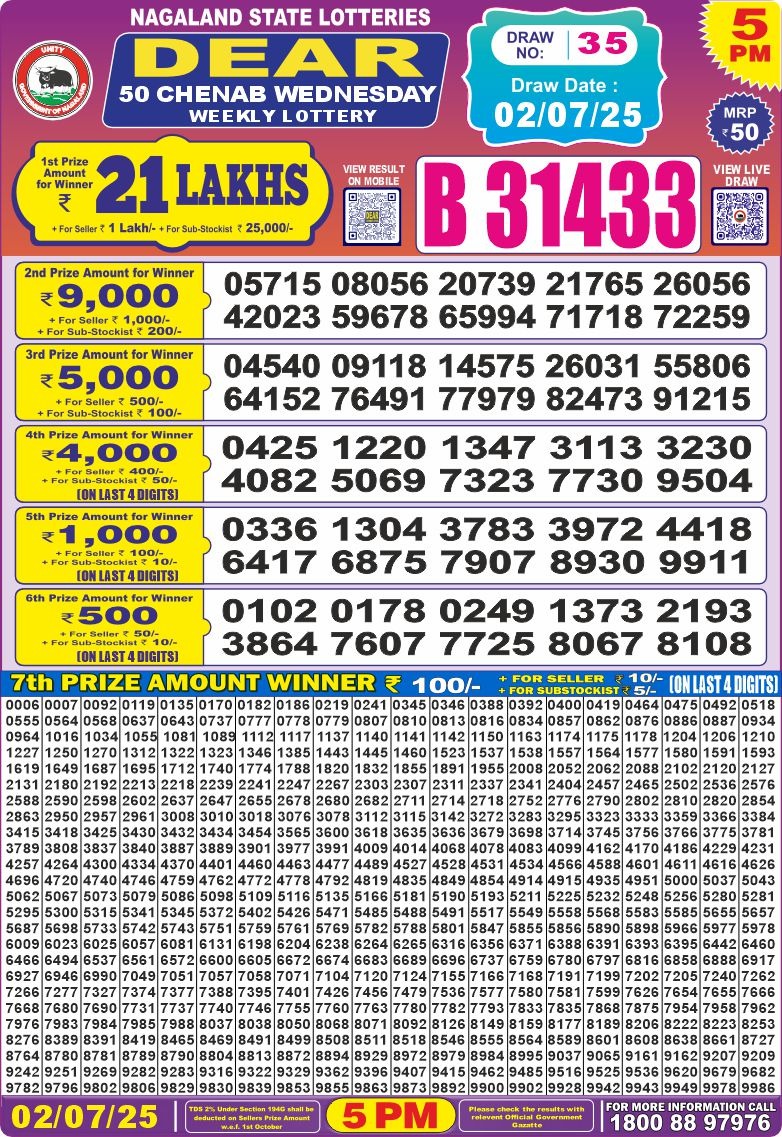 Lottery Result Today July 2, 2025