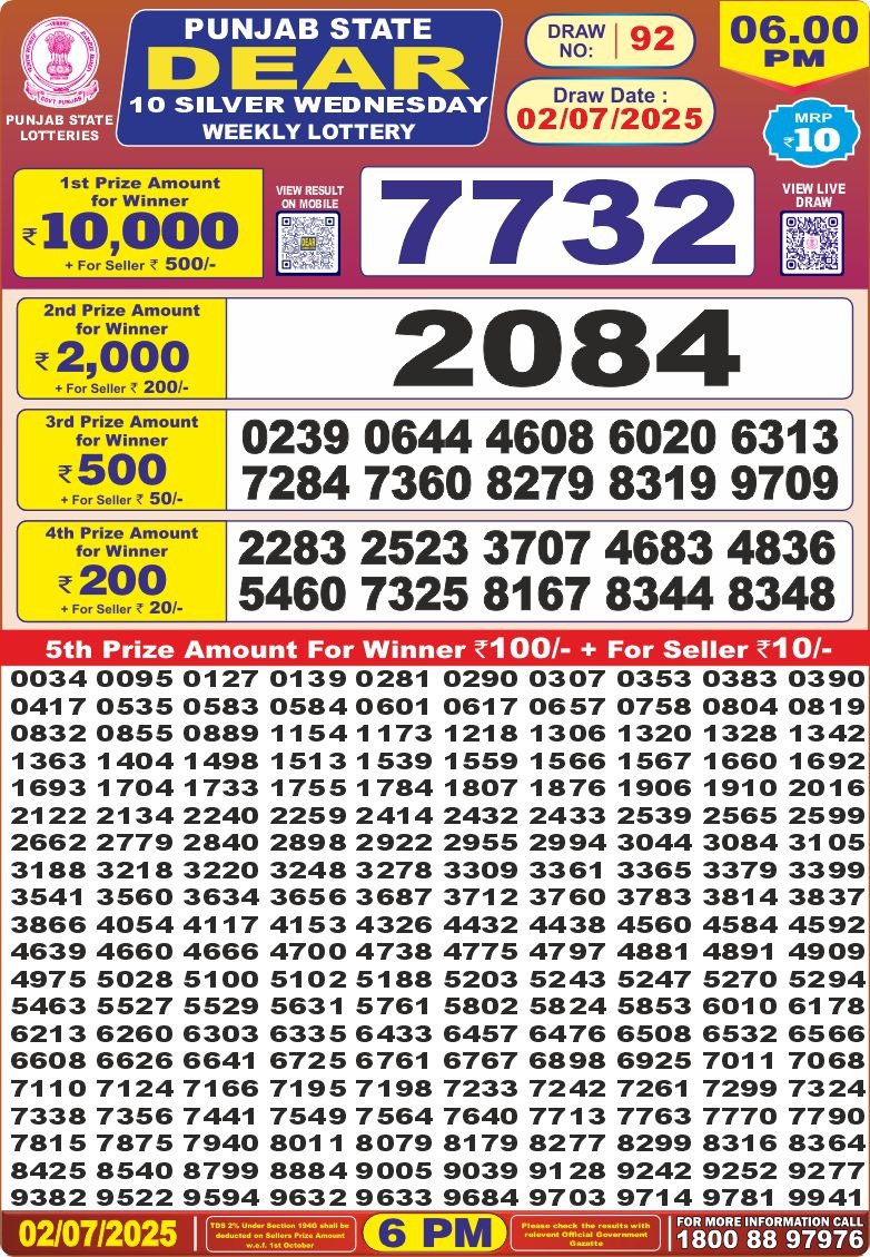 Lottery Result Today July 2, 2025