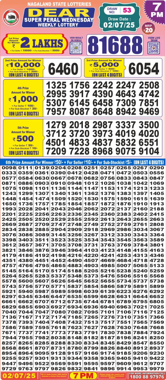 Lottery Result Today July 2, 2025