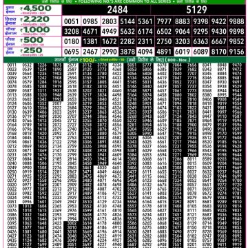 Lottery Result Today July 2, 2025