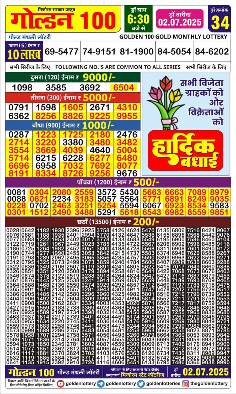Lottery Result Today July 2, 2025