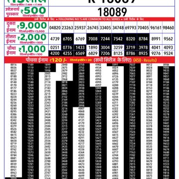 Lottery Result Today July 2, 2025