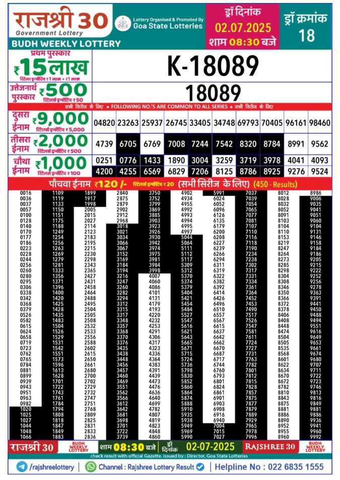 Lottery Result Today July 2, 2025