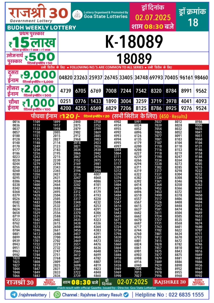Lottery Result Today July 2, 2025