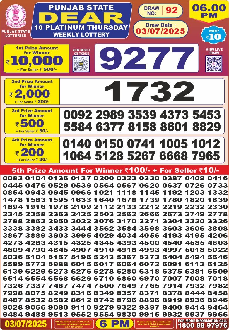 Lottery Result Today July 3, 2025