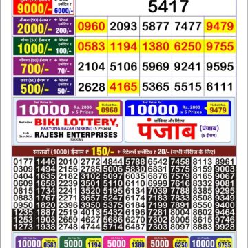 Lottery Result Today July 3, 2025