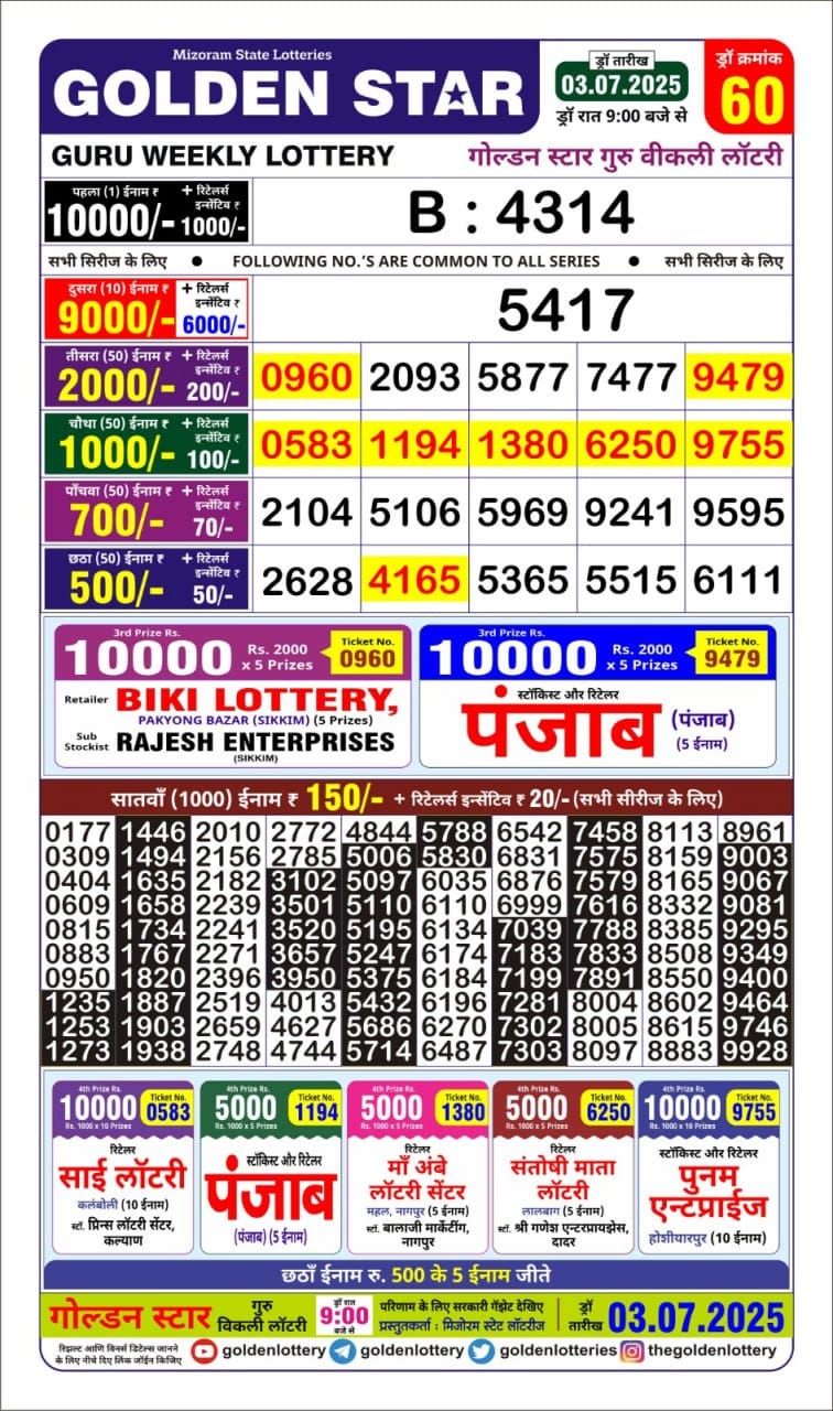 Lottery Result Today July 3, 2025