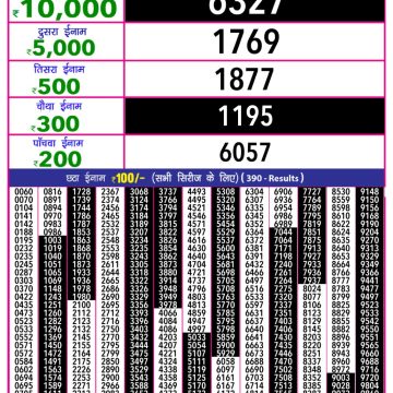 Lottery Result Today July 4, 2025