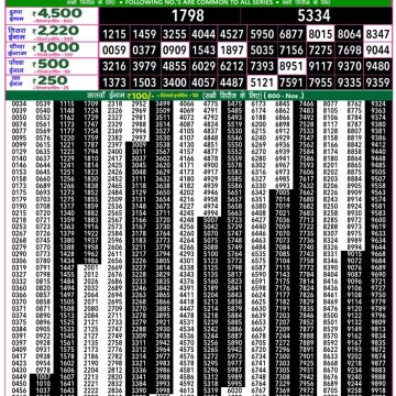 Lottery Result Today July 4, 2025