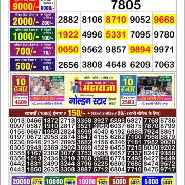 Lottery Result Today July 4, 2025
