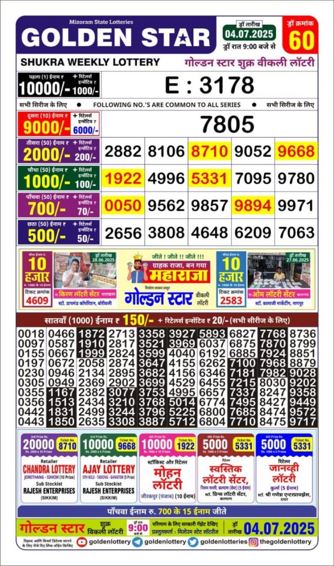 Lottery Result Today July 4, 2025