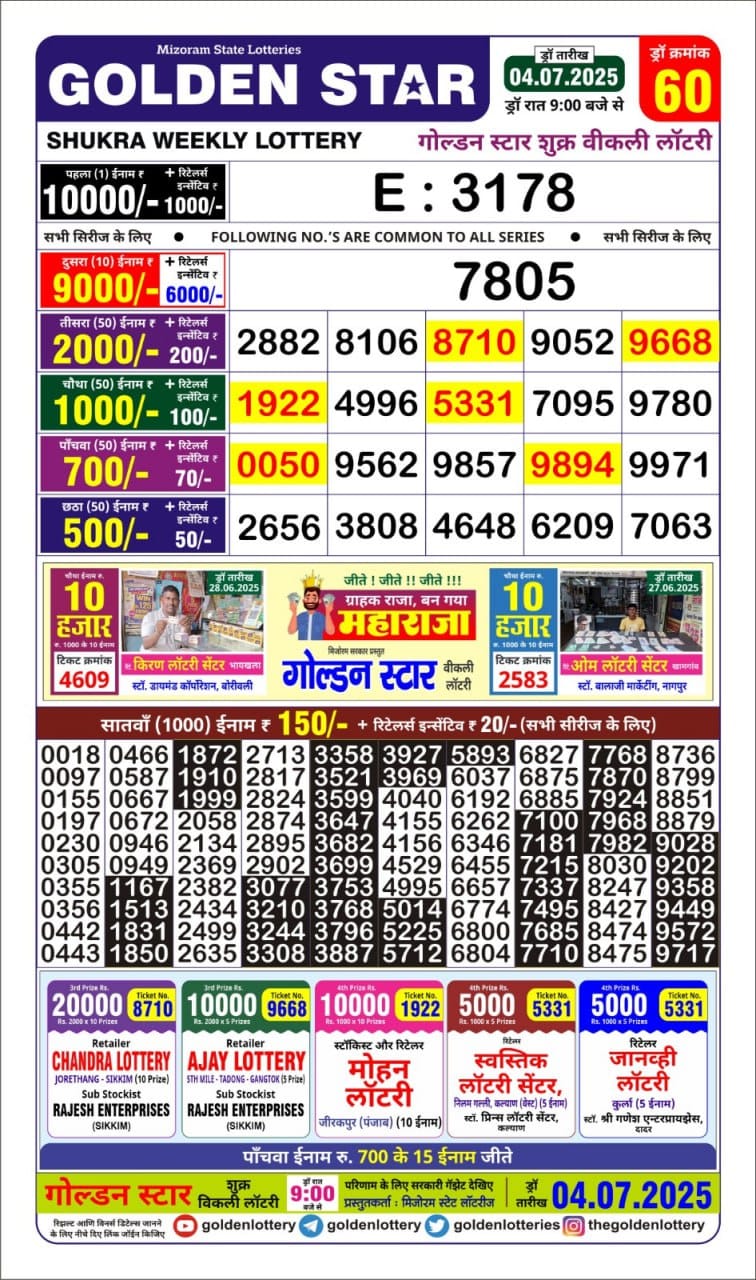 Lottery Result Today July 4, 2025