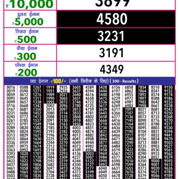 Lottery Result Today July 5, 2025